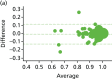 FIGURE 11. Agreement of EQ-5D-5L scores at randomisation and pre-procedure.