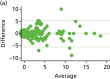 FIGURE 12. Agreement of Vaizey scores at randomisation and pre-procedure.