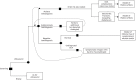 FIGURE 17. Economic evaluation model structure.