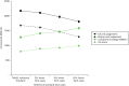 FIGURE 20. Incremental NMB for four diagnostic strategies compared with biopsy alone according to reference standard adopted.