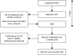 FIGURE 1. Flow of patients in the study.