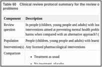 Table 60. Clinical review protocol summary for the review on the prevention of mental health problems.