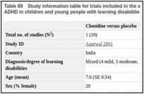 Table 69. Study information table for trials included in the analysis of clonidine versus placebo for ADHD in children and young people with learning disabilities.