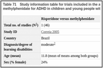 Table 71. Study information table for trials included in the analysis of risperidone versus methylphenidate for ADHD in children and young people with learning disabilities.