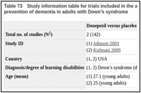 Table 73. Study information table for trials included in the analysis of donepezil versus placebo for prevention of dementia in adults with Down’s syndrome.