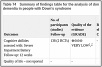 Table 74. Summary of findings table for the analysis of donepezil versus placebo for prevention of dementia in people with Down’s syndrome.