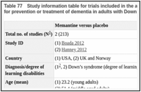 Table 77. Study information table for trials included in the analysis of memantine versus placebo for prevention or treatment of dementia in adults with Down’s syndrome.