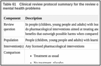 Table 61. Clinical review protocol summary for the review on the treatment and management of mental health problems.