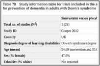 Table 79. Study information table for trials included in the analysis of simvastatin versus placebo for prevention of dementia in adults with Down’s syndrome.