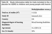 Table 65. Study information table for trials included in the analysis of methylphenidate versus placebo for ADHD in children and young people with learning disabilities.