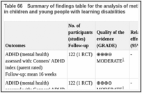 Table 66. Summary of findings table for the analysis of methylphenidate versus placebo for ADHD in children and young people with learning disabilities.