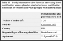 Table 67. Study information table for trials assessing the use of methylphenidate plus behavioural modification versus placebo plus behavioural modification for symptoms of hyperactivity and inattention in children and young people with learning disabilities.