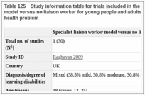 Table 125. Study information table for trials included in the analysis of specialist liaison worker model versus no liaison worker for young people and adults with learning disabilities and mental health problem.