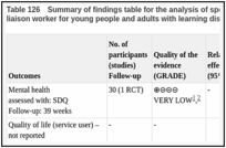 Table 126. Summary of findings table for the analysis of specialist liaison worker model versus no liaison worker for young people and adults with learning disabilities and mental health problem.