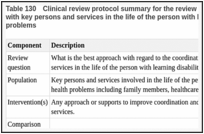 Table 130. Clinical review protocol summary for the review on coordination and communication with key persons and services in the life of the person with learning disabilities and mental health problems.