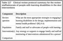 Table 117. Clinical review protocol summary for the review on strategies to engage the family and staff/advocate of people with learning disabilities in the design, implementation and monitoring of interventions.