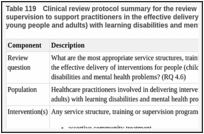 Table 119. Clinical review protocol summary for the review on service structures, training and supervision to support practitioners in the effective delivery of interventions for people (children, young people and adults) with learning disabilities and mental health problems.