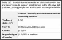 Table 120. Study information table for trials included in the analysis of service structures, training and supervision to support practitioners in the effective delivery of interventions for people (children, young people and adults) with learning disabilities and mental health problems.