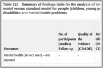 Table 122. Summary of findings table for the analysis of innovative intensive support services model versus standard model for people (children, young people and adults) with learning disabilities and mental health problems.