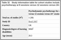 Table 32. Study information table for cohort studies included in the analysis of psychodynamic psychotherapy at 8 sessions versus 12 sessions versus 24+ sessions for mental health problems.