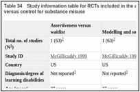 Table 34. Study information table for RCTs included in the analysis of psychological interventions versus control for substance misuse.