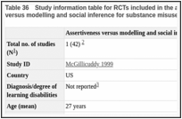 Table 36. Study information table for RCTs included in the analysis of assertiveness building versus modelling and social inference for substance misuse.