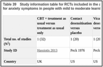 Table 39. Study information table for RCTs included in the analysis of psychological interventions for anxiety symptoms in people with mild to moderate learning disabilities.