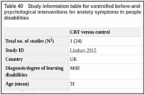 Table 40. Study information table for controlled before-and-after studies included in the analysis of psychological interventions for anxiety symptoms in people with mild to moderate learning disabilities.