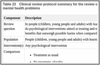 Table 23. Clinical review protocol summary for the review on the treatment and management of mental health problems.