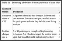 Table 42. Summary of themes from experience of care with CBT.