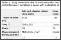 Table 43. Study information table for trials included in the analysis of relaxation training versus control for anxiety symptoms in people with moderate to severe learning disabilities.