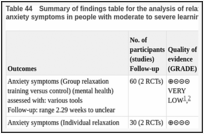 Table 44. Summary of findings table for the analysis of relaxation training versus control for anxiety symptoms in people with moderate to severe learning disabilities.