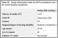 Table 45. Study information table for RCTs included in the analysis of dating skills versus control for social anxiety symptoms.