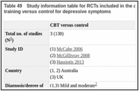 Table 49. Study information table for RCTs included in the analysis of cognitive behavioural training versus control for depressive symptoms.