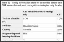 Table 52. Study information table for controlled before-and-after studies included in the analysis of CBT versus behavioural or cognitive strategies only for depressive symptoms.