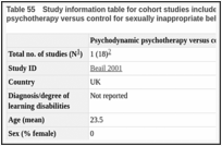 Table 55. Study information table for cohort studies included in the analysis of psychodynamic psychotherapy versus control for sexually inappropriate behaviour.