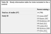 Table 58. Study information table for trials included in the analysis of parent training versus any control.