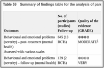 Table 59. Summary of findings table for the analysis of parent training versus control.