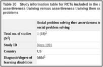 Table 30. Study information table for RCTs included in the analysis of social problem solving then assertiveness training versus assertiveness training then social problem solving for mental health problems.