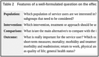 Table 2. Features of a well-formulated question on the effectiveness of an intervention – PICO.