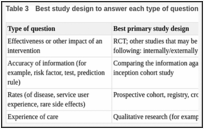 Table 3. Best study design to answer each type of question.