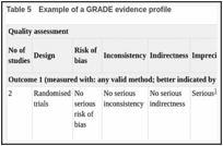 Table 5. Example of a GRADE evidence profile.