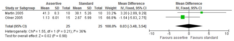 Figure 105. Carer uplift or burden – follow-up.