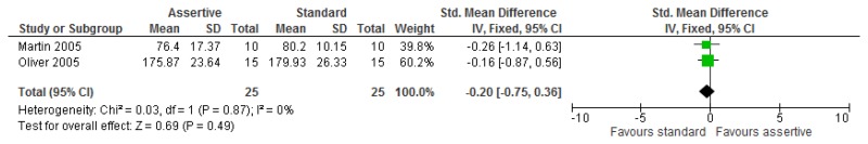 Figure 106. Quality of life – follow-up.