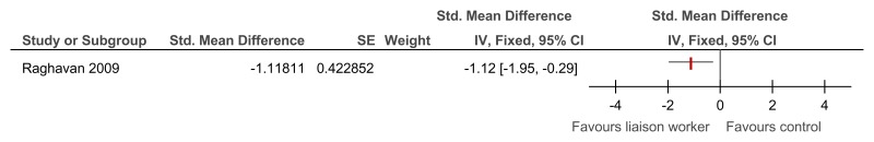 Figure 107. Mental health (SDQ score) – follow-up.