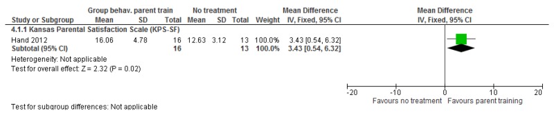 Figure 120. Group parent training versus no treatment – carer satisfaction measured using the KPS-SF at the end of treatment.