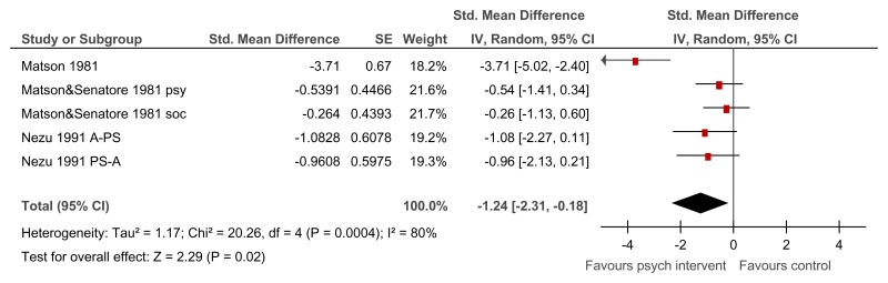 Figure 13. Psychological intervention versus control (RCTs) – mental health measured with various scales (after mean 13.25 weeks of treatment).