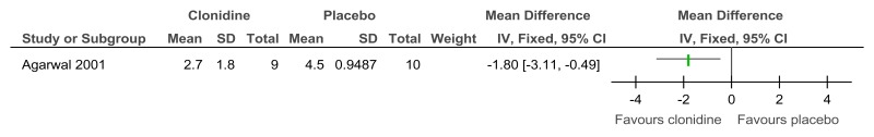 Figure 61. Clonidine versus placebo – mental health (ADHD symptoms on Clinical Global Impression Scale at 6 weeks).