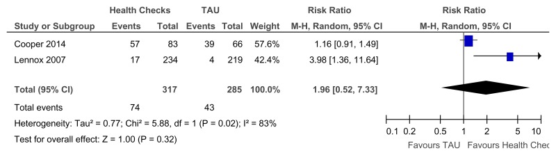 Figure 84. Annual health checks versus treatment as usual – Obesity (Identification of health needs for all levels of learning disabilities; Quality of life at 39 to 52 weeks).