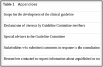 Table 1. Appendices.